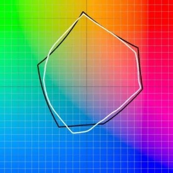 Color gamut chart for NUtec Digital Ink's A50-RIG digital printing ink on a colorful grid background