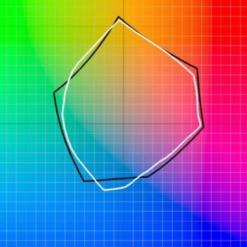 Color gamut chart for NUtec Digital Ink's A50-RIG digital printing ink on a colorful grid background